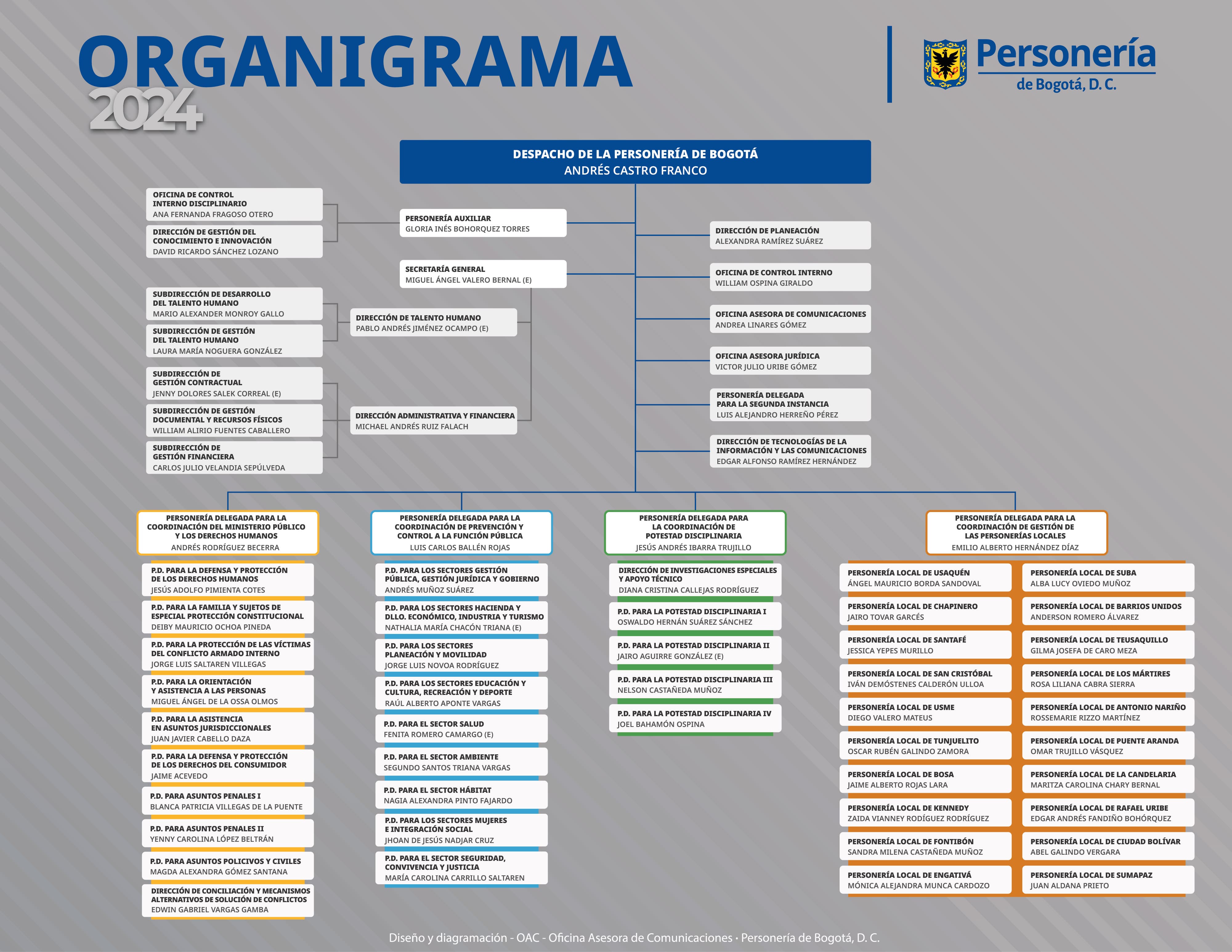 F109068698 ORGANIGRAMA 2024 09102024